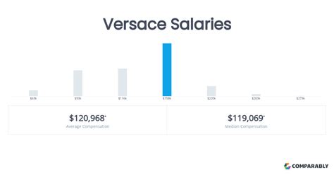 versace general manager salary|Gianni Versace General Manager Salaries .